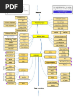 React Roadmap