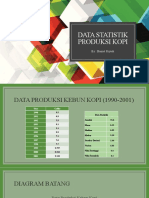 Data Produksi Kopi