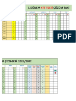 1.Dönem KTT testi çözüm takip çizelgesi