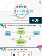 1 - TICMI-MPE-Struktur Pasar Modal Indonesia