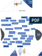 Diagrama Causa Efecto