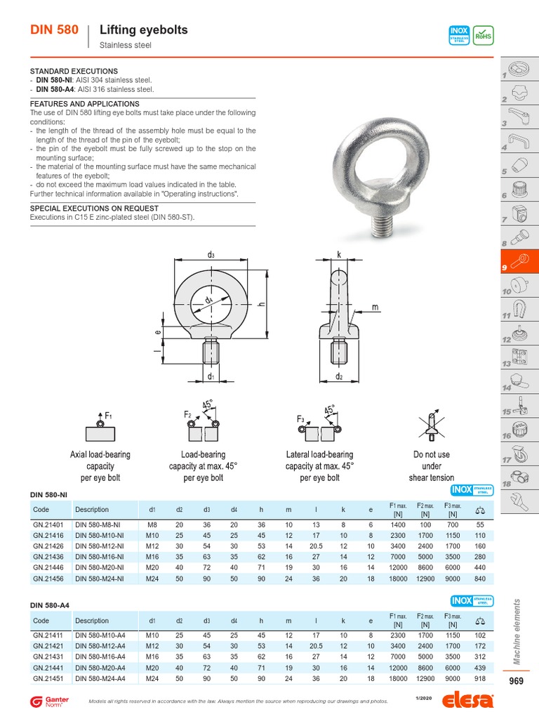 Inel de Ridicare Cu Surub - DIN 580 | PDF | Manufactured Goods ...