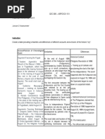 RPH Lesson 3 Assessment