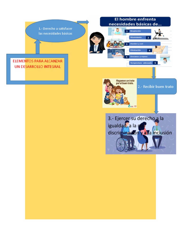 Elementos Para Alcanzar Un Desarrollo Integral Pdf