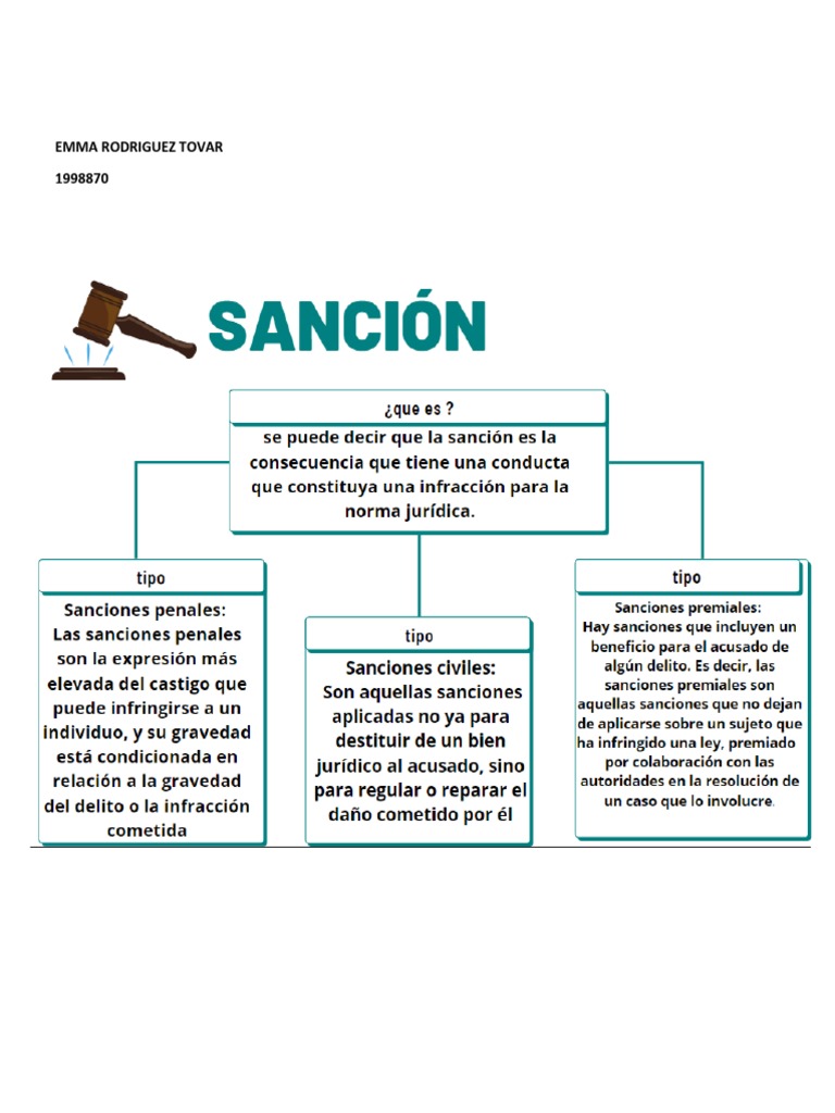 Coercion y Coaccion PDF Estado (política) Coerción