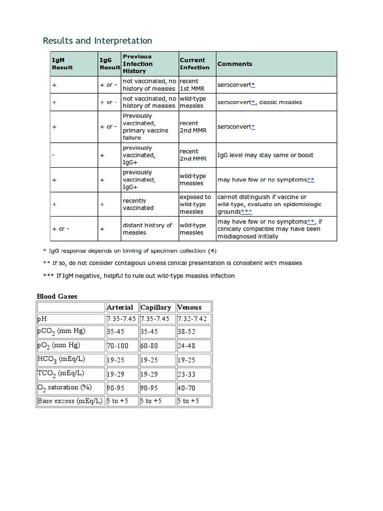 Blood Gas and Hematology Reference Values | PDF | Medical Specialties ...