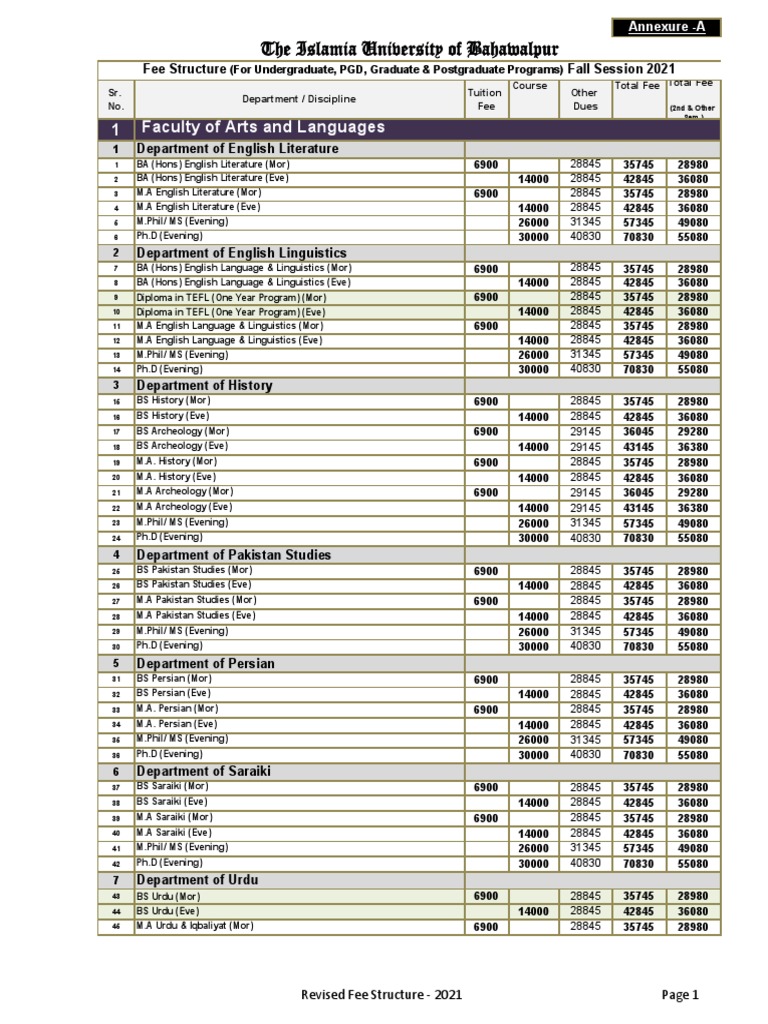 IUB Fee Structure and Subject List 2025 | PDF | Bachelor Of Science ...