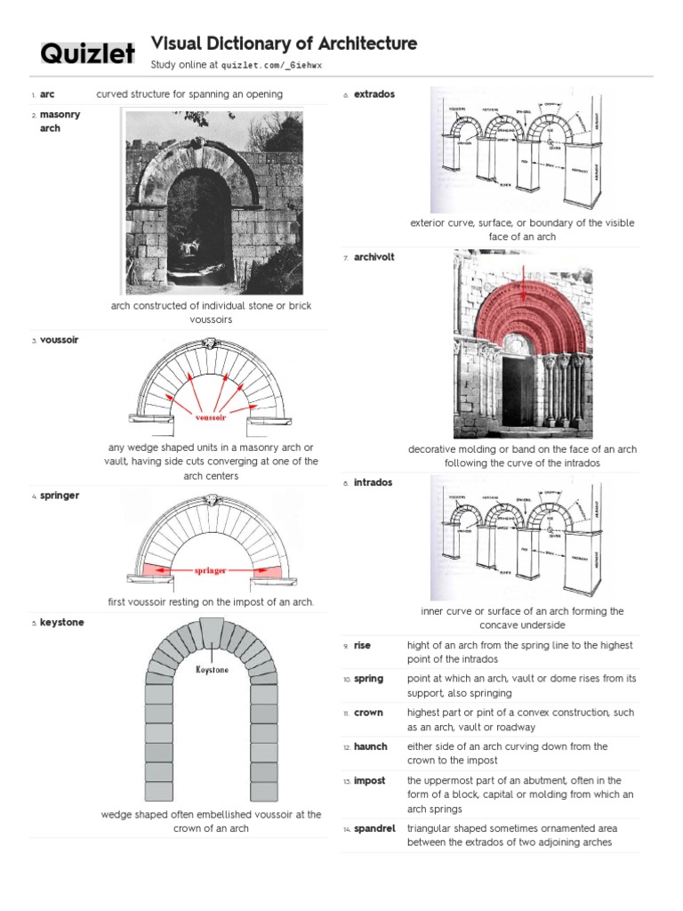 Visual Dictionary of Architecture | PDF | Alloy | Iron
