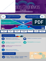 Infografía - Proceso Cognitivo Lenguaje