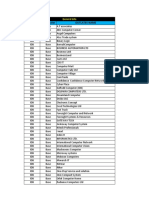 TME Dealer List