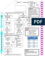 Alur Resusitasi