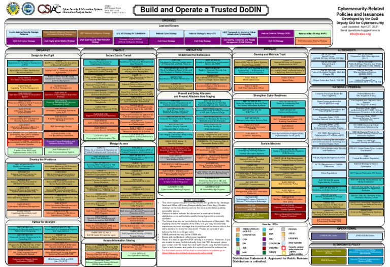 DoD Cybersecurity Policy Overview | PDF | Security | Computer Security