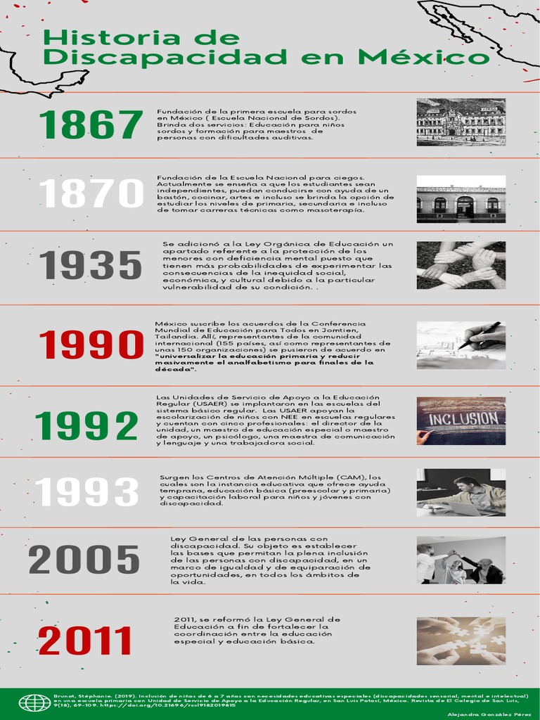 Historia de la Discapacidad en México | PDF | Invalidez | Educación ...