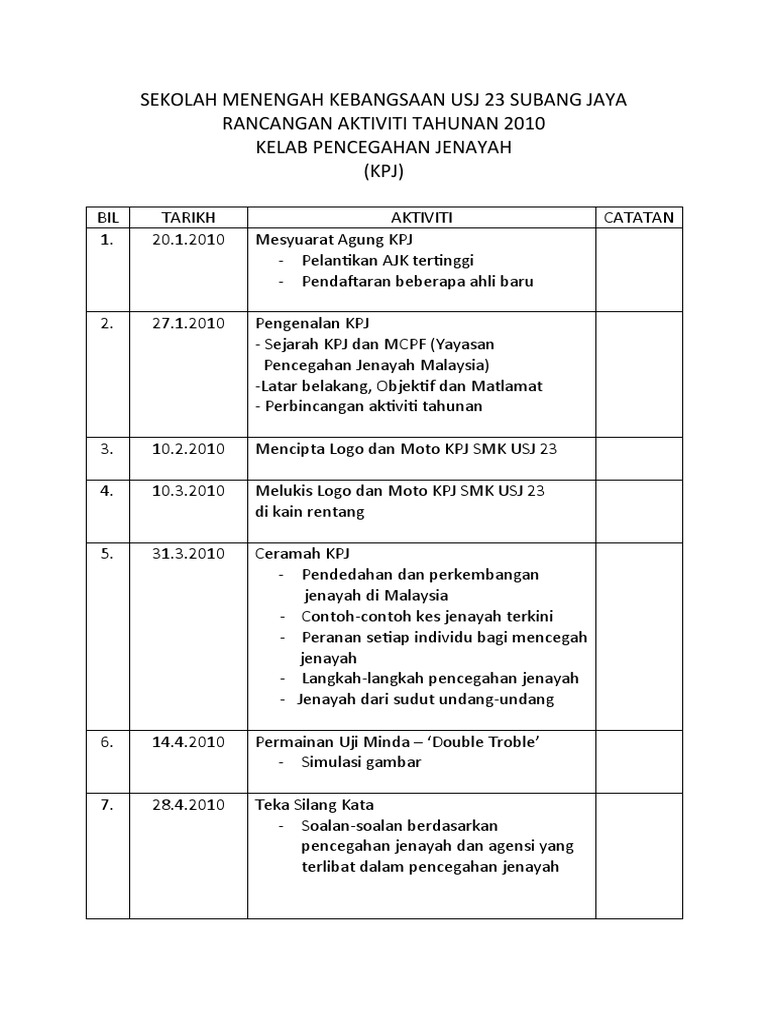 Rancangan Aktiviti Tahunan 2010 Kpj Pdf