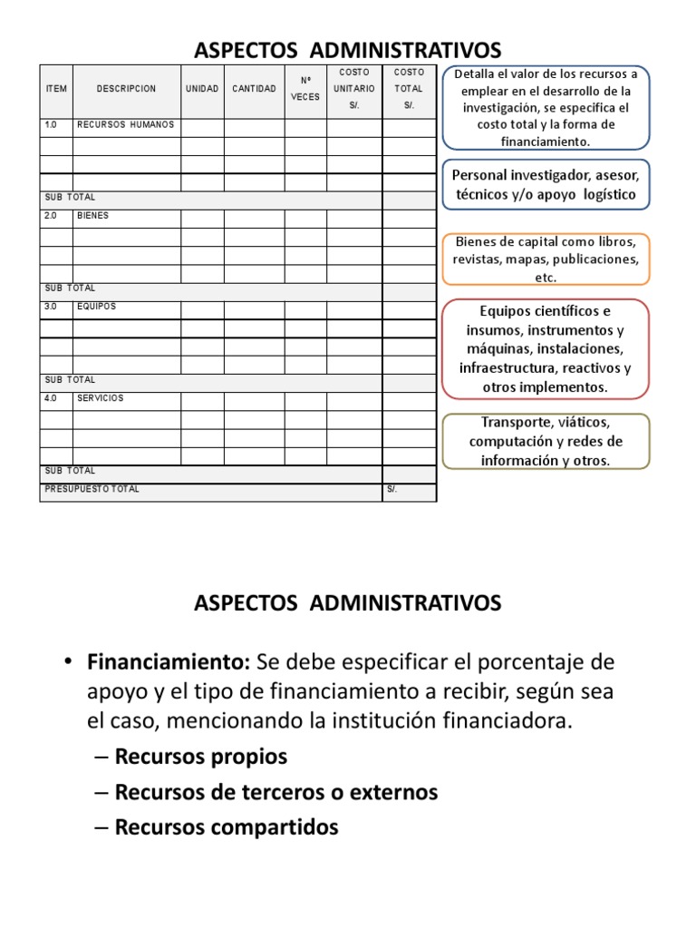 Presupuesto y Cronograma de Tesis | PDF