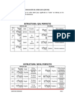 Conjugación del verbo Qatal (matar) en hebreo