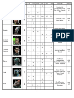 Chart of Starfinder Playable Races Through Alien Archive 3