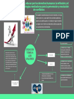 Sem 16 Mapa Mental