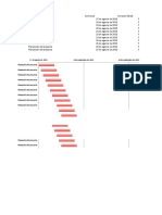 Diagrama Gantt Excel