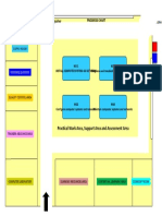 CBT Layout: Progress Chart Fire Extinguisher