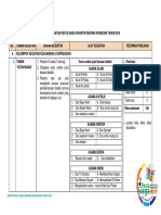 Materi Pesta Siaga Ranting WNG 2019