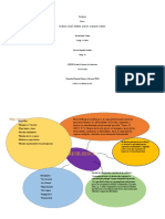 Mapa Mental Resiliencia Tarea1