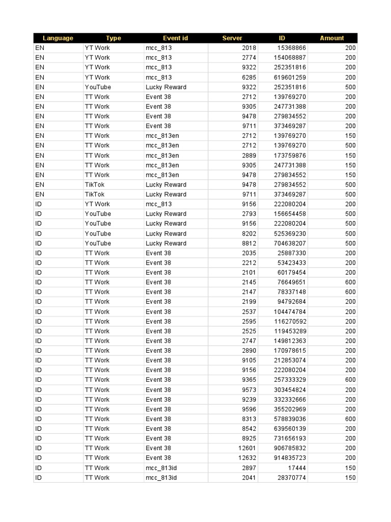 Restart Event Id Server 2019