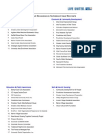 List of 2008 Neighborhood Partnership Grant Recipients