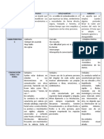 Cuadro Comparativo Asertivo, Pasivo, Agresivo.