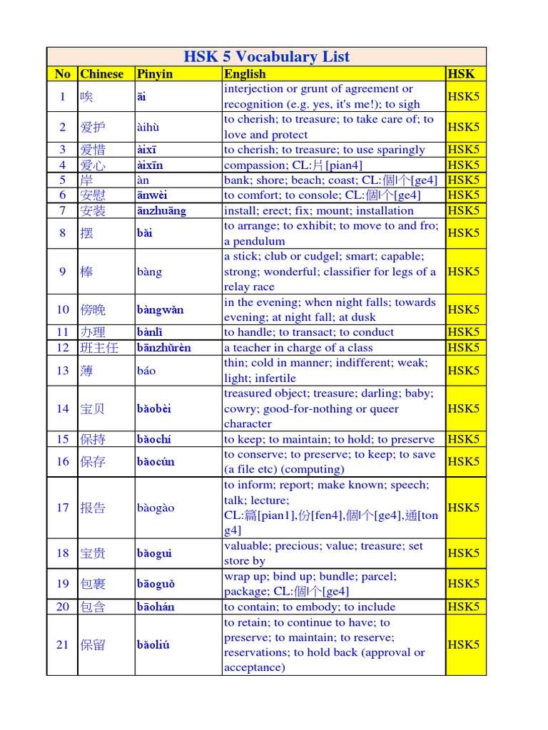 Hsk5 Vocabulary List  PDF