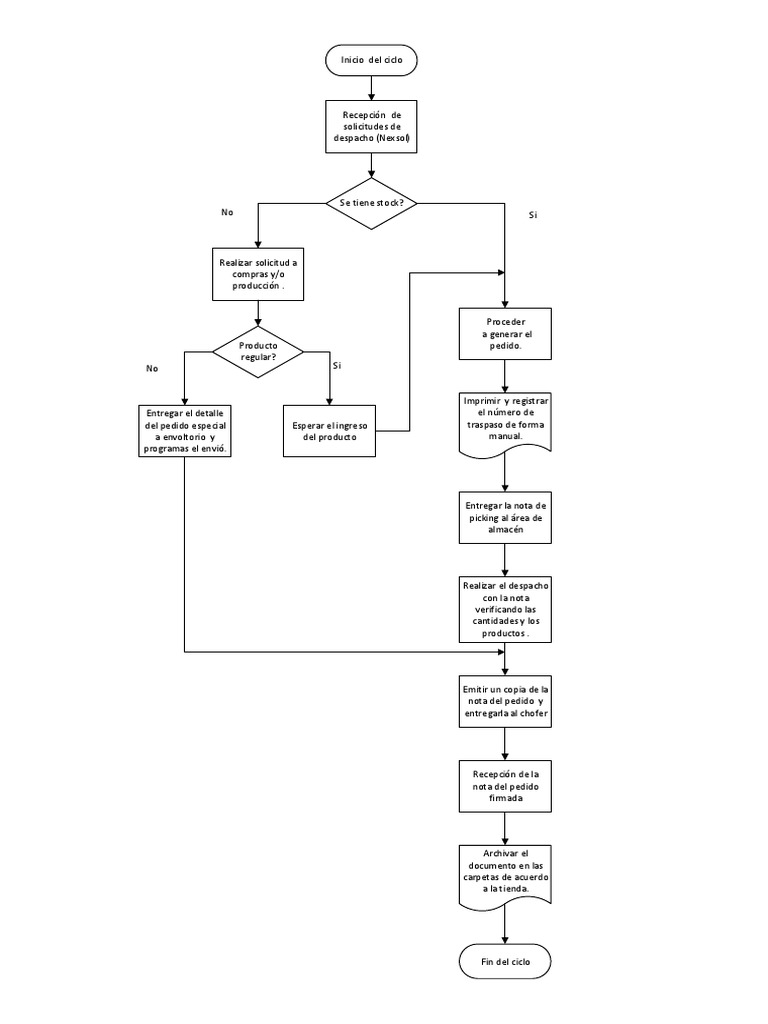 diagram-de-flujo-despacho1-pdf-inform-tica