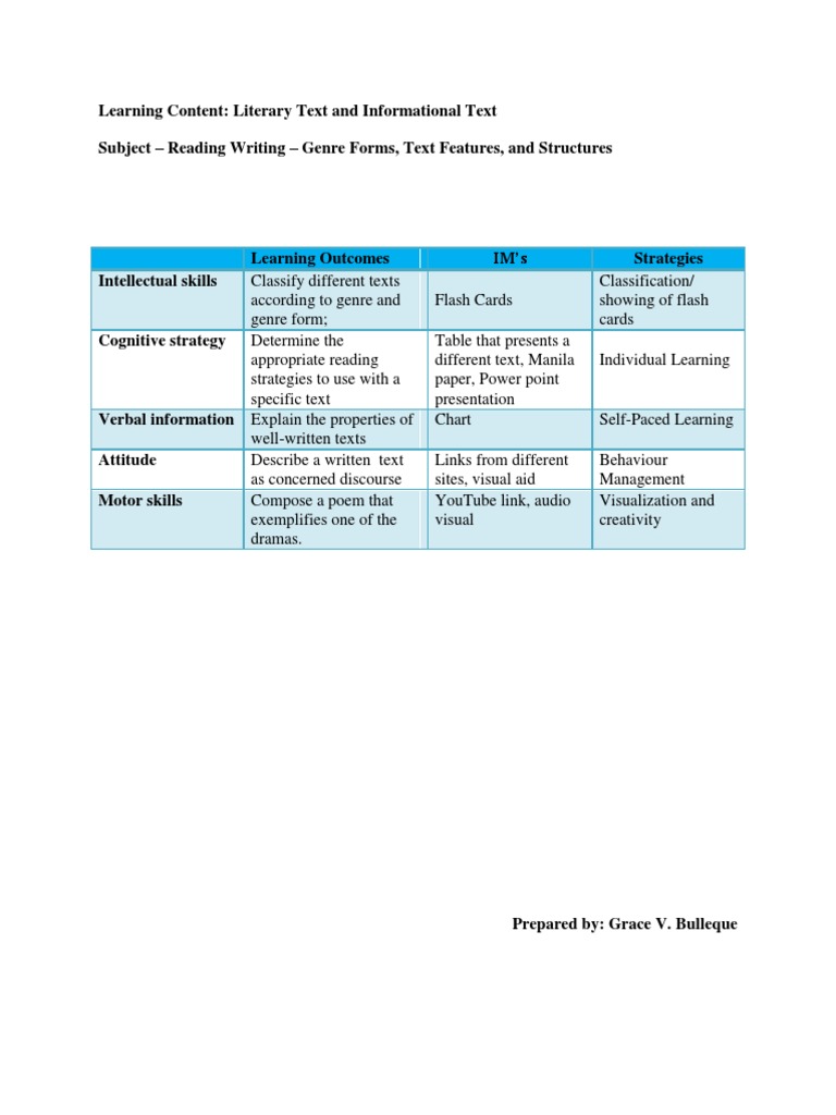 Learning Outcomes Framework Pdf