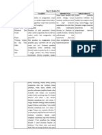 Tabel 3.1 Kaidah VIA Jurnal Validity Importancy Applicability V1