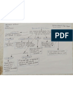 Mecanica de Fluido Mapa