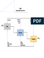 Diagrama Idef0