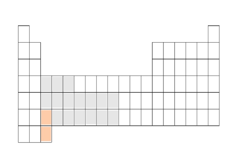 Tabla Periódica En Blanco