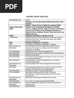 Auditing Theory Skeleton