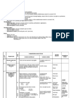 Proiect Didactic Matematica, Clasa IIIa