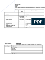 Diagnosa Keprawatan Resiko Perdarahan