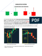 CANDLESTIK PATERN