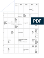 Tableau de Synthèse