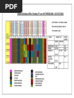 Clinical Rotation of Bsc. Nursing 1St Year (October, 2020 - August, 2021)