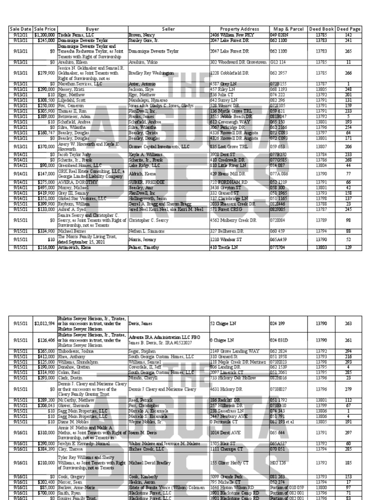 Columbia County Property Transfers Sept. 12 18 PDF Real Estate