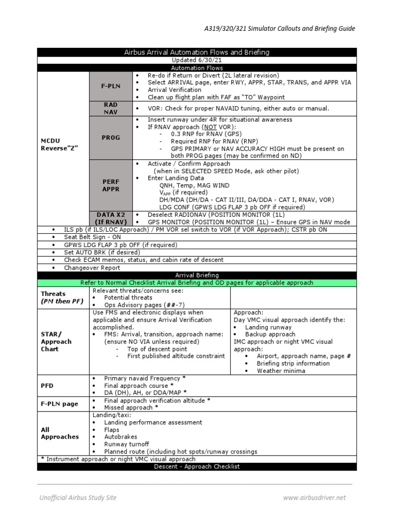 A319/320/321 Navigation Briefing Guide | PDF | Takeoff | Aviation