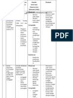 Intervensi Ards