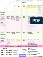 Hepatitis Is Hepatitis Cut : Hep A+E