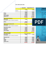 Paket MCU Klinik Azzahra Salim: (Hemoglobin, Lekosit, Trombosit, Hematokrit)