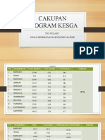 Materi Monev 2021 Cakupan Program