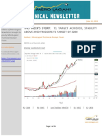 This Week'S Story:: T1 Target Achieved, Stability Above 2950 Triggers T2 Target of 3200