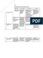 Identifikasi Masalah Dan Rencana Aksi PPG 21